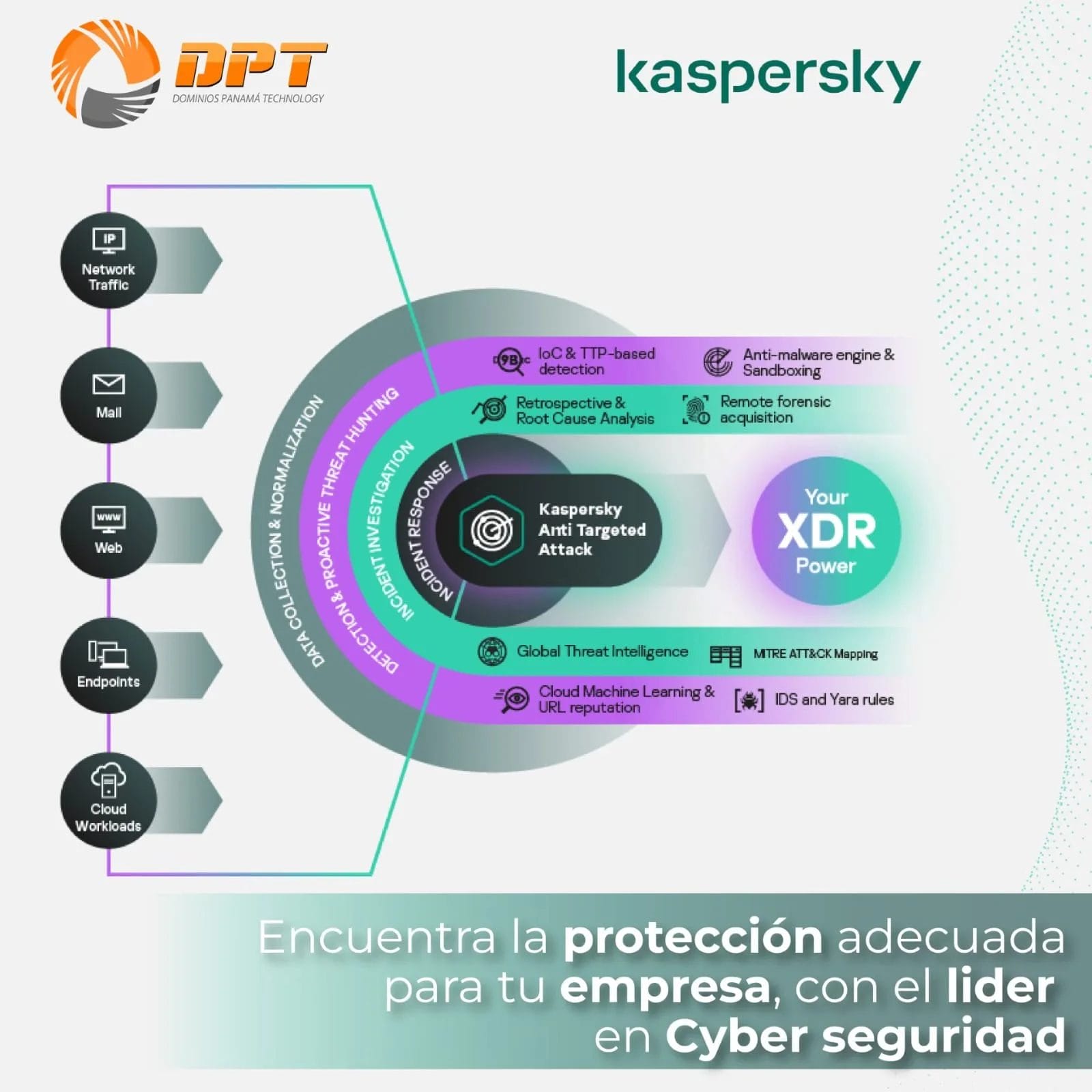 Un diagrama del kaspersky ddr.